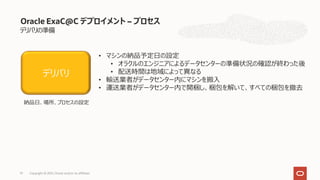 デリバリの準備
Oracle ExaC@C デプロイメント – プロセス
• マシンの納品予定⽇の設定
• オラクルのエンジニアによるデータセンターの準備状況の確認が終わった後
• 配送時間は地域によって異なる
• 輸送業者がデータセンター内にマシンを搬⼊
• 運送業者がデータセンター内で開梱し、梱包を解いて、すべての梱包を撤去
デリバリ
納品⽇、場所、プロセスの設定
Copyright © 2021, Oracle and/or its affiliates
91
 