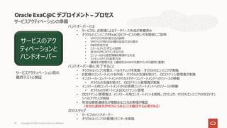 サービスアクティベーションの準備
Oracle ExaC@C デプロイメント – プロセス
ハンドオーバーとは
• サービスは、お客様によるデータベース作成が準備済み
• オラクルのエンジニアがExaC@Cサービスの使い⽅を簡単にご説明
• VMクラスタの作成⽅法の説明
• VMクラスタ⽤のSSH鍵の追加⽅法の提⽰
• DBの作成⽅法
• スケールアップ/ダウンの説明
• ⾃分のVMにログインする⽅法
• コンソールから設定情報を取得する⽅法
• ライセンスタイプの変更⽅法
• 連絡先の管理⽅法（連絡先はHWの交換やパッチの適⽤に重要）
ハンドオーバー前に完了すること
• オラクルはインフラを整え、ヘルスチェックを実施 - オラクルのエンジニアが実施
• お客様のコンパートメントを作成 - オラクルの⽀援を受けて、 OCIテナンシ管理者が実施
• インストール・コンパートメントからカスタマーコンパートメントへのリソースの移動
• オラクルの⽀援を受けて、 OCIテナンシ管理者が実施
• インストール⽤コンパートメントからお客様コンパートメントへのリソースの移動
• オラクルのサポートによるOCIテナンシ管理
• OCIテナンシ管理者は、インストール⽤コンパートメントを削除。これにより、オラクルエンジニアのOCIテナン
シへのアクセスが削除
• 有効な顧客連絡先が複数あることをお客様が確認
（有効な連絡先がMOSにもあることを確認する必要がある）
次のステップ
• サービスのハンドオーバー
• オラクルはインフラの管理とモニターを実施
サービスのアク
ティベーションと
ハンドオーバー
サービスアクティベーション前の
最終テストと検証
Copyright © 2021, Oracle and/or its affiliates
93
 