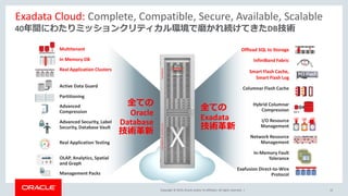 Copyright © 2019, Oracle and/or its affiliates. All rights reserved. |
40年間にわたりミッションクリティカル環境で磨かれ続けてきたDB技術
Exadata Cloud: Complete, Compatible, Secure, Available, Scalable
Advanced Security, Label
Security, Database Vault
Multitenant
Active Data Guard
Partitioning
Advanced
Compression
Real Application Testing
OLAP, Analytics, Spatial
and Graph
Management Packs
Real Application Clusters
In Memory DB InfiniBand Fabric
Columnar Flash Cache
HCC
10:1
I/O I/O I/O
PCI FlashSmart Flash Cache,
Smart Flash Log
Hybrid Columnar
Compression
I/O Resource
Management
Exafusion Direct-to-Wire
Protocol
Offload SQL to Storage
Network Resource
Management
In-Memory Fault
Tolerance
全ての
Exadata
技術革新
全ての
Oracle
Database
技術革新
12
 