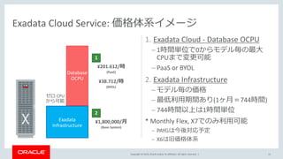 Copyright © 2019, Oracle and/or its affiliates. All rights reserved. |
Exadata Cloud Service: 価格体系イメージ
13
1. Exadata Cloud - Database OCPU
– 1時間単位で0からモデル毎の最大
CPUまで変更可能
– PaaS or BYOL
2. Exadata Infrastructure
– モデル毎の価格
– 最低利用期間あり(1ヶ月＝744時間)
– 744時間以上は1時間単位
* Monthly Flex, X7でのみ利用可能
– PAYGは今後対応予定
– X6は旧価格体系
Exadata
Infrastructure
Database
OCPU
¥1,800,000/月
(Base System)
¥201.612/時
(PaaS)
¥38.712/時
(BYOL)
ゼロ CPU
から可能
1
2
 
