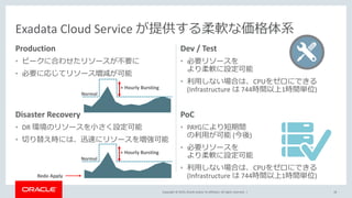 Copyright © 2019, Oracle and/or its affiliates. All rights reserved. | 18
Exadata Cloud Service が提供する柔軟な価格体系
Normal
+ Hourly Bursting
Redo Apply
Normal
+ Hourly Bursting
Production
• ピークに合わせたリソースが不要に
• 必要に応じてリソース増減が可能
Disaster Recovery
• DR 環境のリソースを小さく設定可能
• 切り替え時には、迅速にリソースを増強可能
Dev / Test
• 必要リソースを
より柔軟に設定可能
• 利用しない場合は、CPUをゼロにできる
(Infrastructure は 744時間以上1時間単位)
PoC
• PAYGにより短期間
の利用が可能 (今後)
• 必要リソースを
より柔軟に設定可能
• 利用しない場合は、CPUをゼロにできる
(Infrastructure は 744時間以上1時間単位)
 