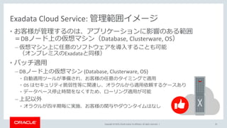 Copyright © 2019, Oracle and/or its affiliates. All rights reserved. |
Exadata Cloud Service: 管理範囲イメージ
• お客様が管理するのは、アプリケーションに影響のある範囲
＝DBノード上の仮想マシン（Database, Clusterware, OS）
– 仮想マシン上に任意のソフトウェアを導入することも可能
（オンプレミスのExadataと同様）
• パッチ適用
– DBノード上の仮想マシン (Database, Clusterware, OS)
• 自動適用ツールが準備され、お客様の任意のタイミングで適用
• OS はセキュリティ脆弱性等に関連し、オラクルから適用依頼するケースあり
• データベース停止時間をなくすため、ローリング適用が可能
– 上記以外
• オラクルが四半期毎に実施、お客様の関与やダウンタイムはなし
25
 