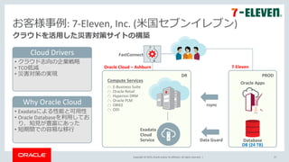 Copyright © 2019, Oracle and/or its affiliates. All rights reserved. |
お客様事例: 7-Eleven, Inc. (米国セブンイレブン)
27
クラウドを活用した災害対策サイトの構築
• クラウド志向の企業戦略
• TCO低減
• 災害対策の実現
• Exadataによる性能と可用性
• Oracle Databaseを利用してお
り、知見が豊富にあった
• 短期間での容易な移行
Cloud Drivers
Why Oracle Cloud
Data Guard
Oracle Cloud – Ashburn 7-Eleven
DR PROD
Exadata
Cloud
Service
Compute Services
E-Business Suite
Oracle Retail
Hyperion DRM
Oracle PLM
OBIEE
ODI
Database
Oracle Apps
Java
DB (24 TB)
rsync
FastConnect
 