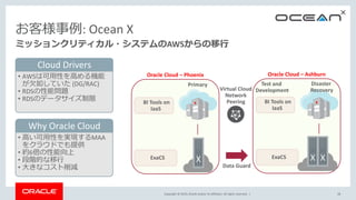 Copyright © 2019, Oracle and/or its affiliates. All rights reserved. |
お客様事例: Ocean X
28
ミッションクリティカル・システムのAWSからの移行
• AWSは可用性を高める機能
が欠如していた (DG/RAC)
• RDSの性能問題
• RDSのデータサイズ制限
• 高い可用性を実現するMAA
をクラウドでも提供
• 約6倍の性能向上
• 段階的な移行
• 大きなコスト削減
Cloud Drivers
Why Oracle Cloud
Virtual Cloud
Network
Peering
Data Guard
Oracle Cloud – Ashburn
ExaCS
BI Tools on
IaaS
Disaster
Recovery
Oracle Cloud – Phoenix
ExaCS
BI Tools on
IaaS
Primary Test and
Development
 