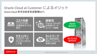 Copyright © 2019, Oracle and/or its affiliates. All rights reserved. |
ネットワーク
低い通信遅延と
既存システムへの
柔軟な接続
コスト効果
パブリックと同じ
定額課金モデルを
提供
セキュリティ
大切なデータを
DCの外に持ち出
し不要
俊敏性
Oracle Cloudが
お客様のデータ
センターで稼働
Oracle Cloud at Customer によるメリット
Oracle Cloud をそのままをお客様DCへ
クラウド
のメリット
オンプレミス
のメリット
34
 