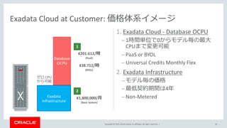 Copyright © 2019, Oracle and/or its affiliates. All rights reserved. |
Exadata Cloud at Customer: 価格体系イメージ
36
1. Exadata Cloud - Database OCPU
– 1時間単位で0からモデル毎の最大
CPUまで変更可能
– PaaS or BYOL
– Universal Credits Monthly Flex
2. Exadata Infrastructure
– モデル毎の価格
– 最低契約期間は4年
– Non-MeteredExadata
Infrastructure
Database
OCPU
¥1,800,000/月
(Base System)
¥201.612/時
(PaaS)
¥38.712/時
(BYOL)
ゼロ CPU
から可能
1
2
 