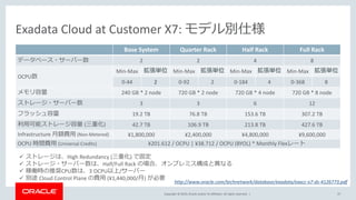 Copyright © 2019, Oracle and/or its affiliates. All rights reserved. |
Exadata Cloud at Customer X7: モデル別仕様
37
✓ ストレージは、High Redundancy (三重化) で固定
✓ ストレージ・サーバー数は、Half/Full Rack の場合、オンプレミス構成と異なる
✓ 稼働時の推奨CPU数は、3 OCPU以上/サーバー
✓ 別途 Cloud Control Plane の費用 (¥1,440,000/月) が必要
http://www.oracle.com/technetwork/database/exadata/exacc-x7-ds-4126773.pdf
Base System Quarter Rack Half Rack Full Rack
データベース・サーバー数 2 2 4 8
OCPU数
Min-Max 拡張単位 Min-Max 拡張単位 Min-Max 拡張単位 Min-Max 拡張単位
0-44 2 0-92 2 0-184 4 0-368 8
メモリ容量 240 GB * 2 node 720 GB * 2 node 720 GB * 4 node 720 GB * 8 node
ストレージ・サーバー数 3 3 6 12
フラッシュ容量 19.2 TB 76.8 TB 153.6 TB 307.2 TB
利用可能ストレージ容量 (三重化) 42.7 TB 106.9 TB 213.8 TB 427.6 TB
Infrastructure 月額費用 (Non-Metered) ¥1,800,000 ¥2,400,000 ¥4,800,000 ¥9,600,000
OCPU 時間費用 (Universal Credits) ¥201.612 / OCPU | ¥38.712 / OCPU (BYOL) * Monthly Flexレート
 