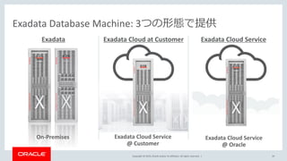 Copyright © 2019, Oracle and/or its affiliates. All rights reserved. |
Exadata Exadata Cloud at Customer Exadata Cloud Service
Exadata Database Machine: 3つの形態で提供
39
On-Premises Exadata Cloud Service
@ Customer
Exadata Cloud Service
@ Oracle
 