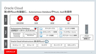 Copyright © 2019, Oracle and/or its affiliates. All rights reserved. |
第2世代IaaSを基盤に、Autonomous DatabaseやPaaS, SaaSを提供
Oracle Cloud
IaaSPaaS
コンピュート ストレージ コンテナ ネットワーク セキュリティ
Oracle Cloud Infrastructure (第2世代IaaS)
Autonomous
Transaction
Processing
Autonomous Data
Warehouse
Autonomous Database
(自律型データベースクラウド)
Cloud
at Customer
(顧客DC)
データ管理 アプリケーション開発
インテグレーション
アナリティクス コンテンツ管理
セキュリティ・IT管理
SaaS
ERP/EPM SCM HCM CX
4
 