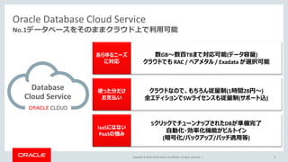 Copyright © 2019, Oracle and/or its affiliates. All rights reserved. |
Oracle Database Cloud Service
6
No.1データベースをそのままクラウド上で利用可能
数GB～数百TBまで対応可能(データ容量)
クラウドでも RAC / ベアメタル / Exadata が選択可能
あらゆるニーズ
に対応
クラウドなので、もちろん従量制(1時間28円～)
全エディションでSWライセンスも従量制(サポート込)
使った分だけ
お支払い
5クリックでチューンナップされたDBが準備完了
自動化・効率化機能がビルトイン
(暗号化/バックアップ/パッチ適用等)
IaaSにはない
PaaSの強み
Database
Cloud Service
 