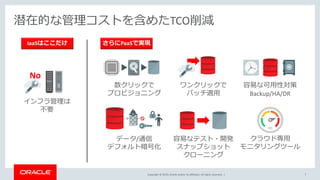 Copyright © 2019, Oracle and/or its affiliates. All rights reserved. |
潜在的な管理コストを含めたTCO削減
7
容易な可用性対策
Backup/HA/DR
ワンクリックで
パッチ適用
データ/通信
デフォルト暗号化
数クリックで
プロビジョニング
インフラ管理は
不要
No
IaaSはここだけ さらにPaaSで実現
クラウド専用
モニタリングツール
容易なテスト・開発
スナップショット
クローニング
 