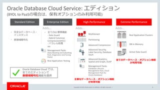 Copyright © 2019, Oracle and/or its affiliates. All rights reserved. |
Oracle Database Cloud Service: エディション
(BYOL to PaaSの場合は、保有オプションのみ利用可能)
8
Extreme PerformanceHigh PerformanceEnterprise Edition
Adds… Adds… Adds…
Multitenant
Partitioning
Advanced Compression
Advanced Security,
Label Security, Database
Vault
Real Application Clusters
DB In-Memory
Active Data Guard
• 完全なデータベース・
インスタンス
• 表領域暗号化
Standard Edition
• 全てのEE 標準機能
- Data Guard
- Hybrid Columnar
Compression(HCC)
- パラレル処理
etc
Real Application Testing
Advanced Analytics,
Spatial and Graph, OLAP
Management Packs
(Data Masking and Subsetting
Pack, Diagnostics and Tuning
Packs)
全てのデータベース・オプション機能
が利用可能
Oracle Database Cloud では、
全てのエディションで
表領域暗号化機能を提供
主要なデータベース・オプション機能
が利用可能
Management Packs
(Database Lifecycle
Management Pack, Cloud
Management Pack for
Oracle Database)
 