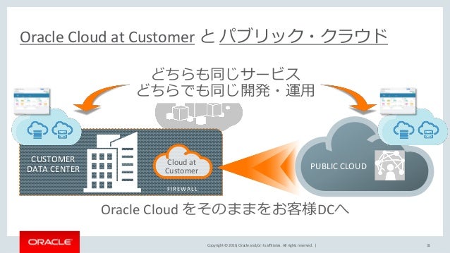 Oracle Cloud At Customer 価格 Kolstimpc