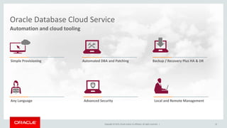 Copyright © 2015, Oracle and/or its affiliates. All rights reserved. | 12
Automation and cloud tooling
Oracle Database Cloud Service
Simple Provisioning Automated DBA and Patching Backup / Recovery Plus HA & DR
Any Language Advanced Security Local and Remote Management
 