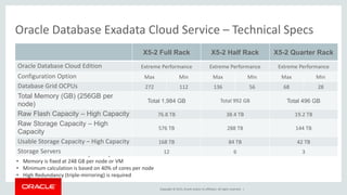 Oracle Database Exadata Cloud Service Conference | PPTX