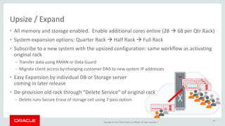 Copyright © 2015, Oracle and/or its affiliates. All rights reserved. |
Upsize / Expand
• All memory and storage enabled. Enable additional cores online (28  68 per Qtr Rack)
• System expansion options: Quarter Rack  Half Rack  Full Rack
• Subscribe to a new system with the upsized configuration: same workflow as activating
original rack
– Transfer data using RMAN or Data Guard
– Migrate client access by changing customer DNS to new system IP addresses
• Easy Expansion by individual DB or Storage server
coming in later release
• De-provision old rack through “Delete Service” of original rack
– Delete runs Secure Erase of storage cell using 7 pass option
33
 