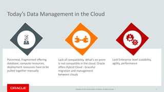 Copyright © 2015, Oracle and/or its affiliates. All rights reserved. | 5
Today’s Data Management in the Cloud
Piecemeal, fragmented offering
database, compute resources,
deployment resources have to be
pulled together manually
Lack of compatibility. What’s on-prem
is not compatible in the cloud. Oracle
offers Hybrid Cloud - Graceful
migration and management
between clouds
Lack Enterprise level scalability,
agility, performance
 