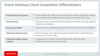 Copyright © 2015, Oracle and/or its affiliates. All rights reserved. |
Oracle Database Cloud Competitive Differentiators
60
• Full hybrid cloud support • Same database SW, skills, tools as on-premises with no application changes
• Data and application migration tools specifically designed for Oracle
• Cloud tooling • Automates time-consuming tasks including provisioning, patching, upgrade
validation and backups
• Broadest portfolio • Departmental to enterprise grade production performance and availability
• Optimized infrastructure • General purpose and engineered systems optimized for Oracle Database
• Compute for 3rd party apps
• Integrated single-vendor
solution
• Integrated across Oracle Cloud offerings (PaaS, SaaS and IaaS)
• Streamlined support for fast resolution
 