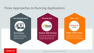 Copyright © 2015, Oracle and/or its affiliates. All rights reserved. | 63
Three Approaches to Running Applications
On Premises
Acquire and provision
hardware and software.
Maintain by hand
Amazon Web Services
No acquiring hardware but still
must acquire, provision and
maintain software by hand
Oracle Public Cloud
Complete enterprise PaaS, &
IaaS offerings, consisting of
Oracle and non-Oracle products
Everything By Hand Primarily IaaS PaaS + IaaS
 