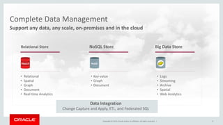Oracle Database Exadata Cloud Service Conference | PPTX