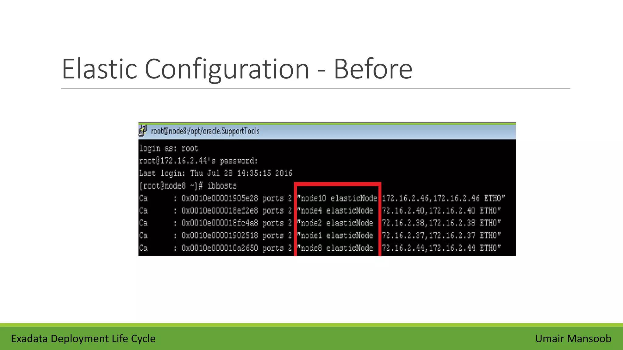 Elastic Configuration - Before
Exadata Deployment Life Cycle Umair Mansoob
 