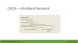 OEDA – InfiniBand Network
Umair MansoobExadata Deployment Life Cycle
 