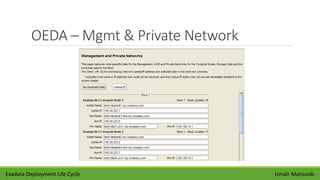 OEDA – Mgmt & Private Network
Umair MansoobExadata Deployment Life Cycle
 