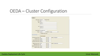 OEDA – Cluster Configuration
Umair MansoobExadata Deployment Life Cycle
 
