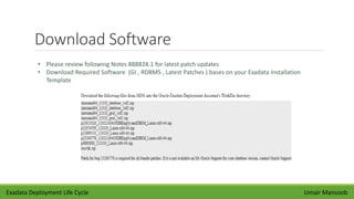 Download Software
Umair Mansoob
• Please review following Notes 888828.1 for latest patch updates
• Download Required Software (GI , RDBMS , Latest Patches ) bases on your Exadata Installation
Template
Exadata Deployment Life Cycle
 