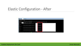 Elastic Configuration - After
Exadata Deployment Life Cycle Umair Mansoob
 