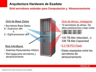 Arquitectura Hardware de Exadata
              Grid servidores estándar para Computación y Almacenamiento



        Grid de Base Datos                                     Grid de Almac. Inteligente
    ●
     Servidores Base Datos:                                  • 14 servidores de almac. De
    8 - Dual-proc x64                                          altas prestaciones y bajo coste
             o
    2 - Eight-processor x64
                                                              • 100 TB Alta Velocidad., o
                                                                336 TB Alta Capacidad

        Red InfiniBand                                        • 5.3 TB PCI Flash
    • Switches Redundantes 40Gb/s                             • Datas espejados entre los
    • Red única para servidores y                               servidores de
      almacenamiento                                            almacenamiento



Copyright © 2010, Oracle Corporation and/or its affiliates                                  3
 