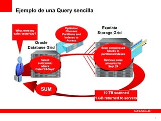 Ejemplo de una Query sencilla




                                6
 