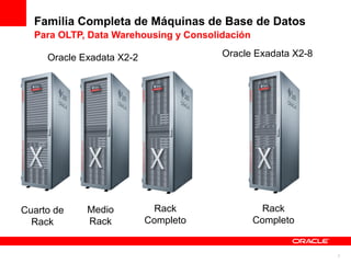 Familia Completa de Máquinas de Base de Datos
  Para OLTP, Data Warehousing y Consolidación

     Oracle Exadata X2-2               Oracle Exadata X2-8




Cuarto de    Medio          Rack                 Rack
  Rack       Rack          Completo             Completo


                                                             7
 
