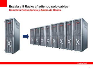 Escala a 8 Racks añadiendo solo cables
Completa Redundancia y Ancho de Banda




                                         8
 