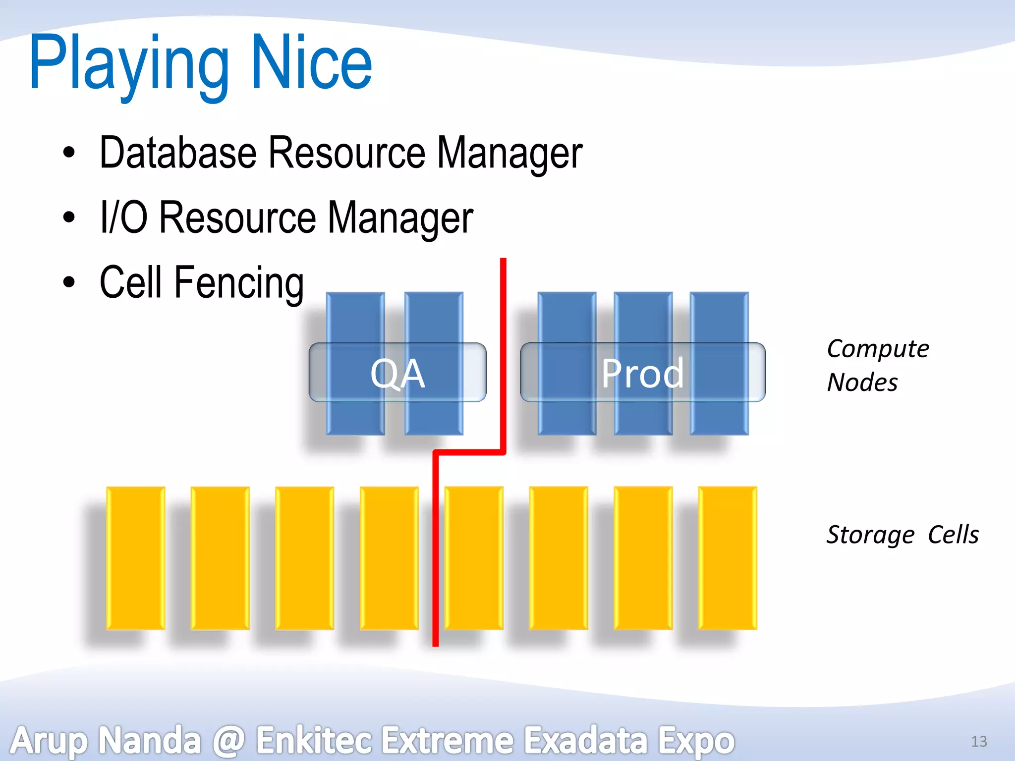 Playing Nice
 • Database Resource Manager
 • I/O Resource Manager
 • Cell Fencing
                                      Compute
                QA             Prod   Nodes




                                      Storage Cells




                                                  13
 