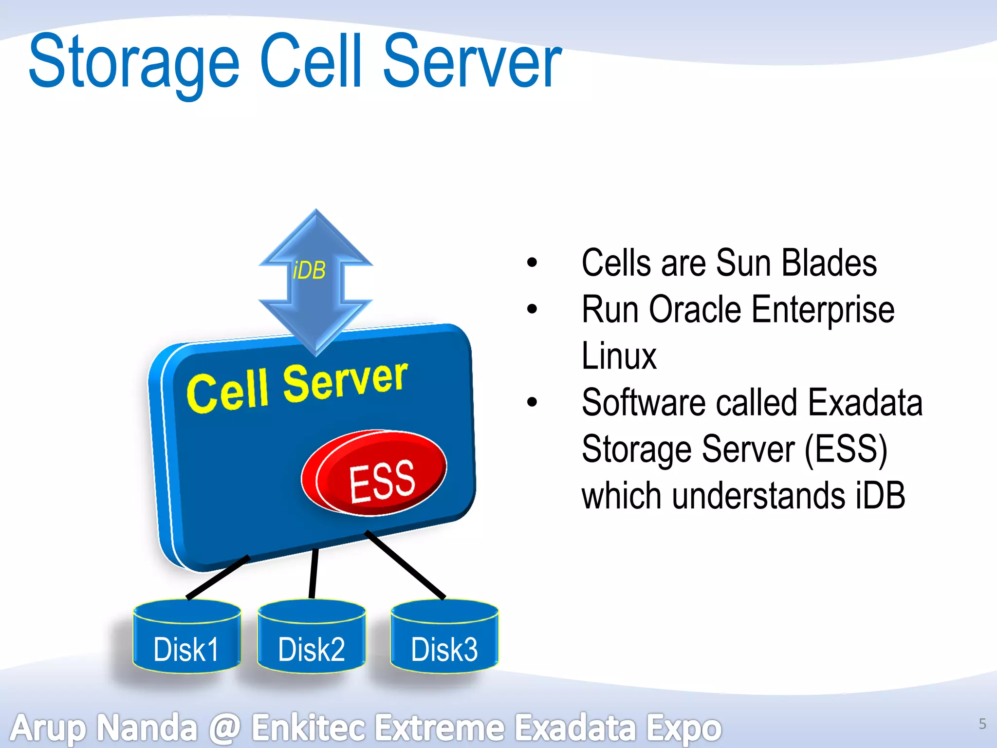 Storage Cell Server

             iDB            •   Cells are Sun Blades
                            •   Run Oracle Enterprise
                                Linux
                            •   Software called Exadata
                                Storage Server (ESS)
                                which understands iDB


    Disk1   Disk2   Disk3

                                                          5
 