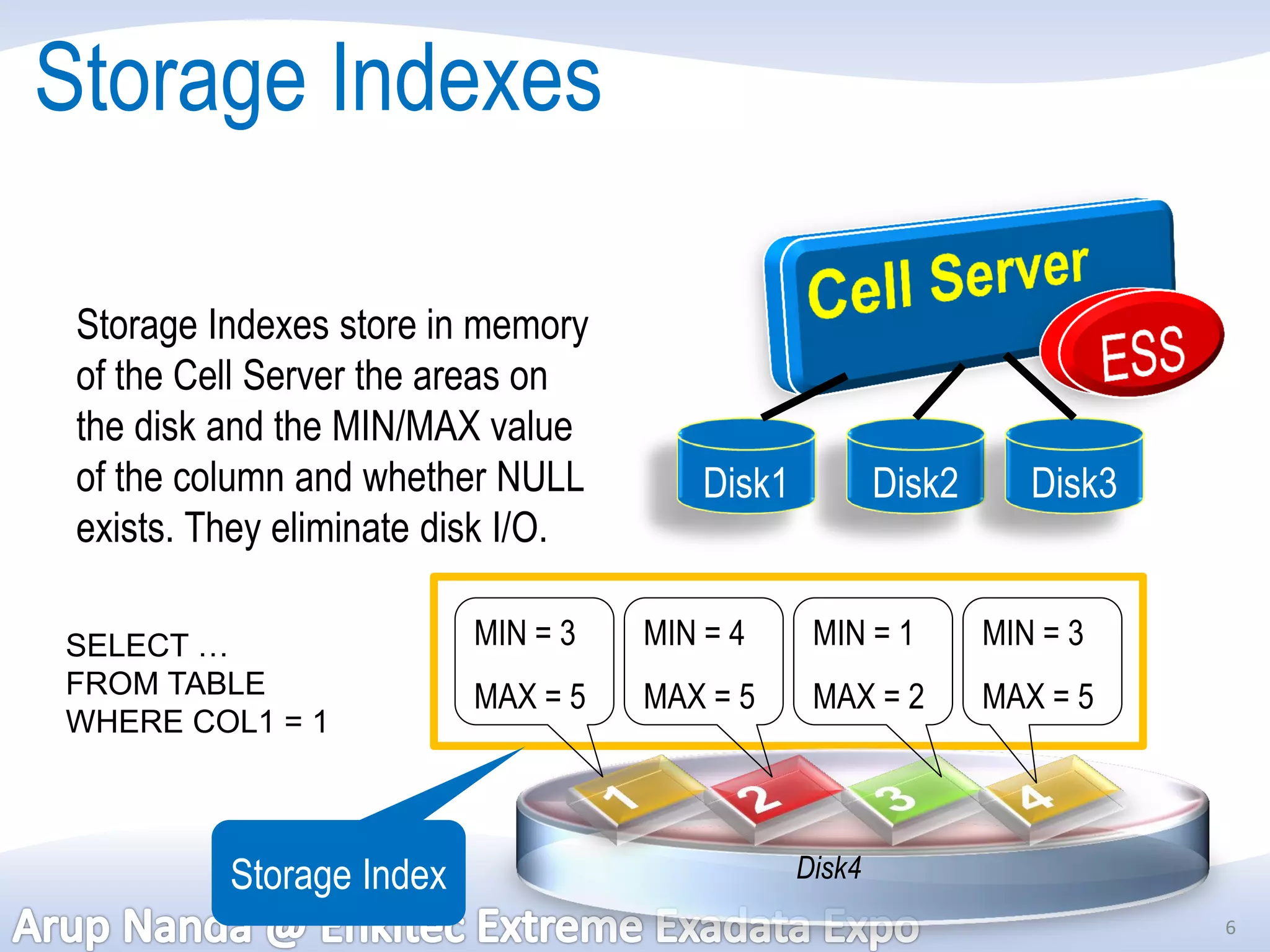 Storage Indexes

 Storage Indexes store in memory
 of the Cell Server the areas on
 the disk and the MIN/MAX value
 of the column and whether NULL         Disk1           Disk2      Disk3
 exists. They eliminate disk I/O.

SELECT …                  MIN = 3   MIN = 4      MIN = 1        MIN = 3
FROM TABLE                MAX = 5   MAX = 5      MAX = 2        MAX = 5
WHERE COL1 = 1



          Storage Index                         Disk4
                                                                           6
 