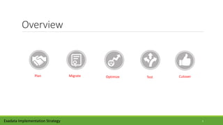 Overview
Plan CutoverOptimizeMigrate Test
Exadata Implementation Strategy 5
 