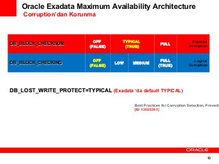 Oracle Exadata Maximum Availability Architecture
Corruption’dan Korunma

DB_BLOCK_CHECKSUM

OFF
(FALSE)

DB_BLOCK_CHECKING

OFF
(FALSE)

TYPICAL
(TRUE)

LOW

MEDIUM

FULL

Physical
Corruption

FULL
(TRUE)

Logical
Corruption

DB_LOST_WRITE_PROTECT=TYPICAL (Exadata ‘da default TYPICAL)

Best Practices for Corruption Detection, Preventi
[ID 1302539.1]

13

 
