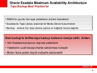 Oracle Exadata Maximum Availability Architecture
Tape Backup Best Practice’ler

••RMAN ile uyumlu tüm tape yedekleme ürünleri desteklenir
RMAN ile uyumlu tüm tape yedekleme ürünleri desteklenir
••Exadata ile Tape Library arasında bir Media Server bulunmalıdır
Exadata ile Tape Library arasında bir Media Server bulunmalıdır
••Backup --restore hızı tape okuma yazma ve bağlantı hızına bağlıdır
Backup restore hızı tape okuma yazma ve bağlantı hızına bağlıdır

Disk backup’la birlikte tape backup kullanımı tavsiye edilir; Artıları:
Disk backup’la birlikte tape backup kullanımı tavsiye edilir; Artıları:
••Veri Exadata kutusunun dışında yedeklenir
Veri Exadata kutusunun dışında yedeklenir
••Yedeklerin uzak lokasyonlarda saklanması kolaydır
Yedeklerin uzak lokasyonlarda saklanması kolaydır
••Birden fazla yedek düşük maliyetle saklanabilir
Birden fazla yedek düşük maliyetle saklanabilir

9

 