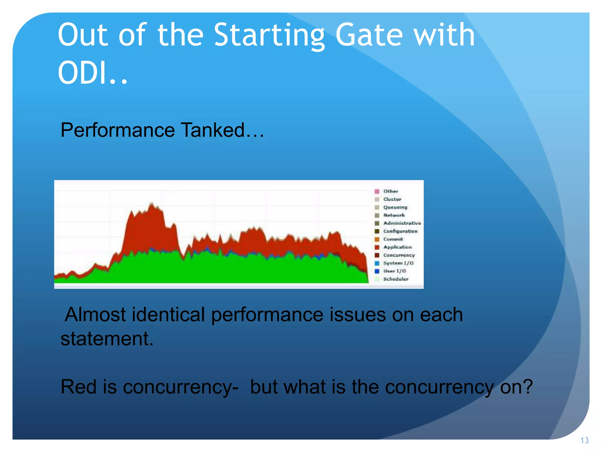 Out of the Starting Gate with
ODI..
13
Almost identical performance issues on each
statement.
Red is concurrency- but what is the concurrency on?
Performance Tanked…
 