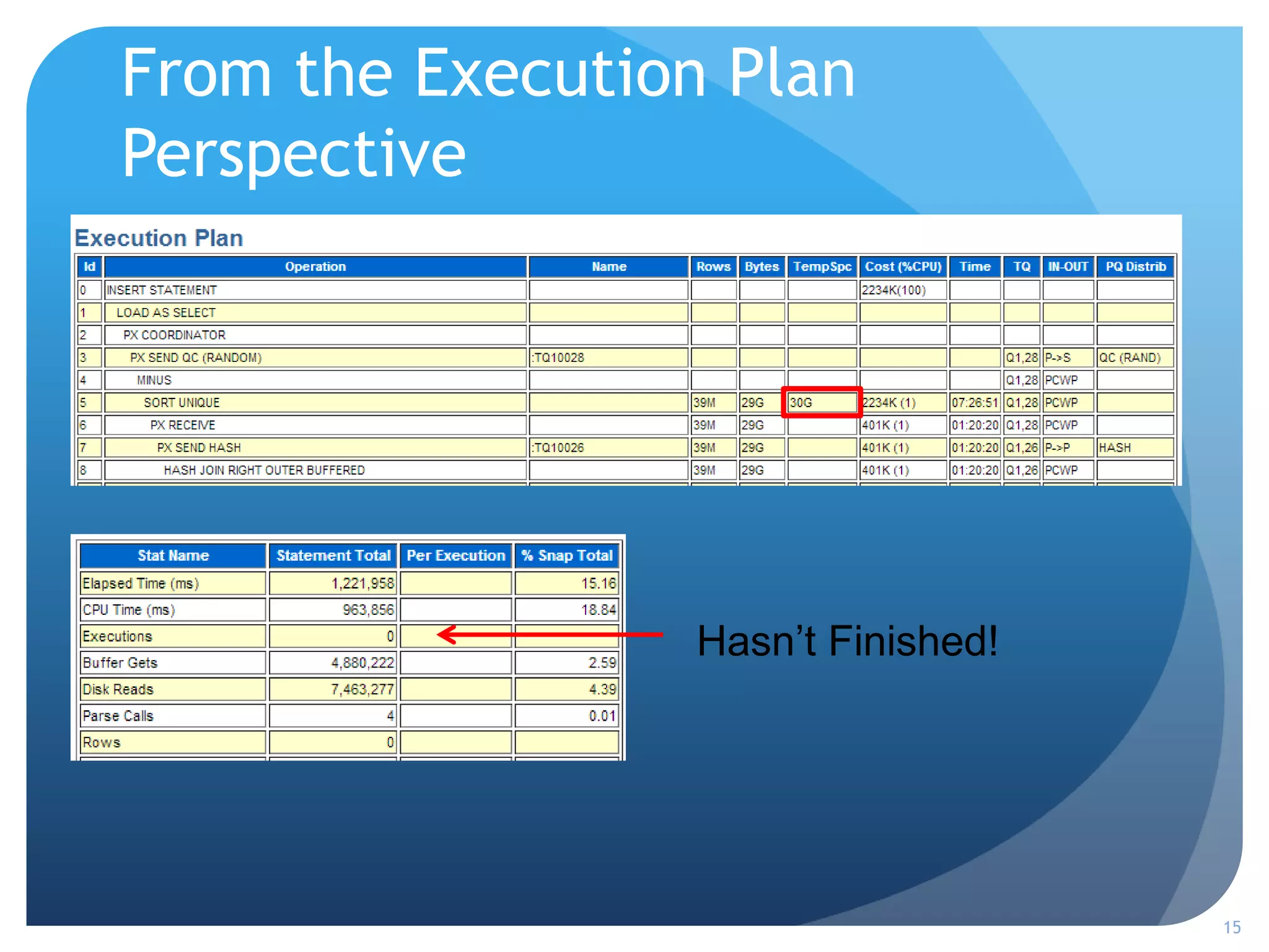 From the Execution Plan
Perspective
15
Hasn’t Finished!
 
