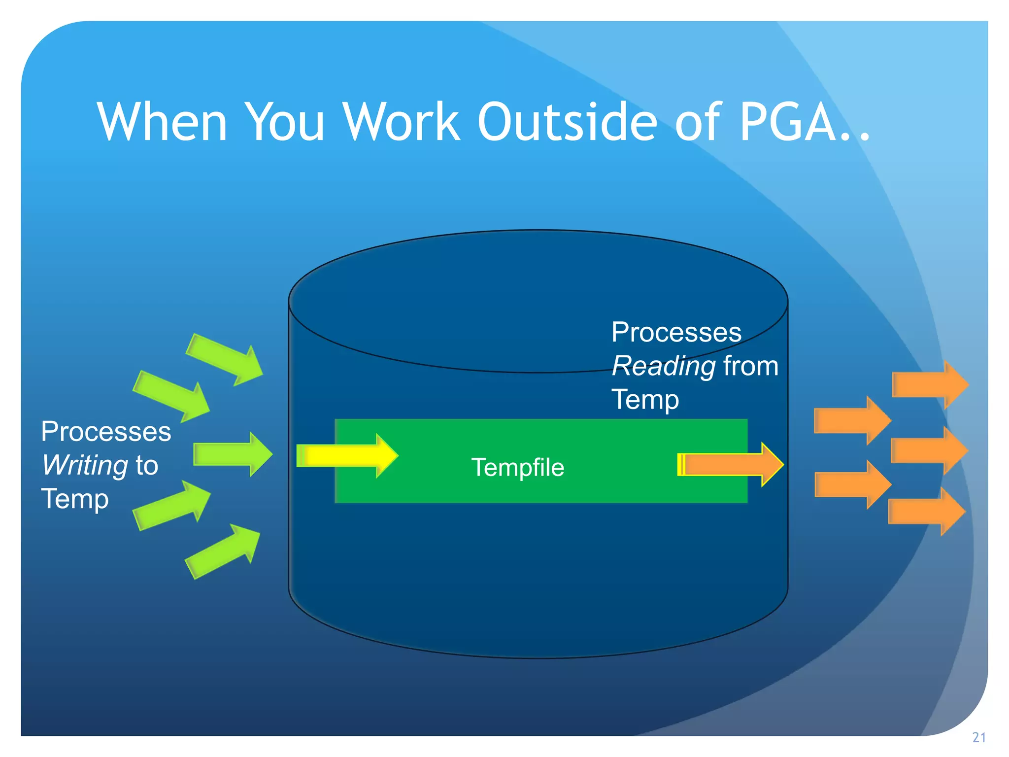 When You Work Outside of PGA..
21
Tempfile
Processes
Writing to
Temp
Processes
Reading from
Temp
 