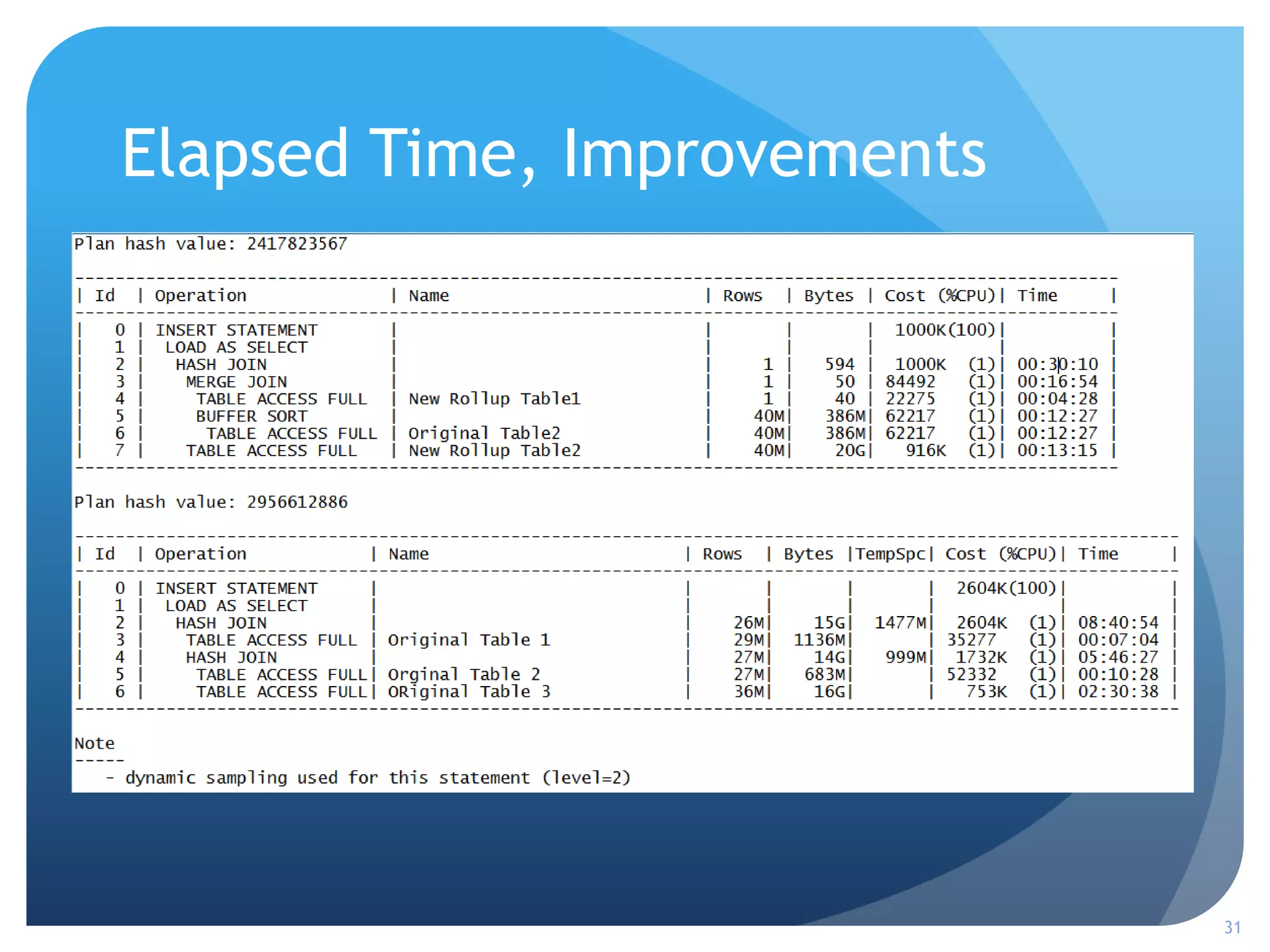 Elapsed Time, Improvements
31
 