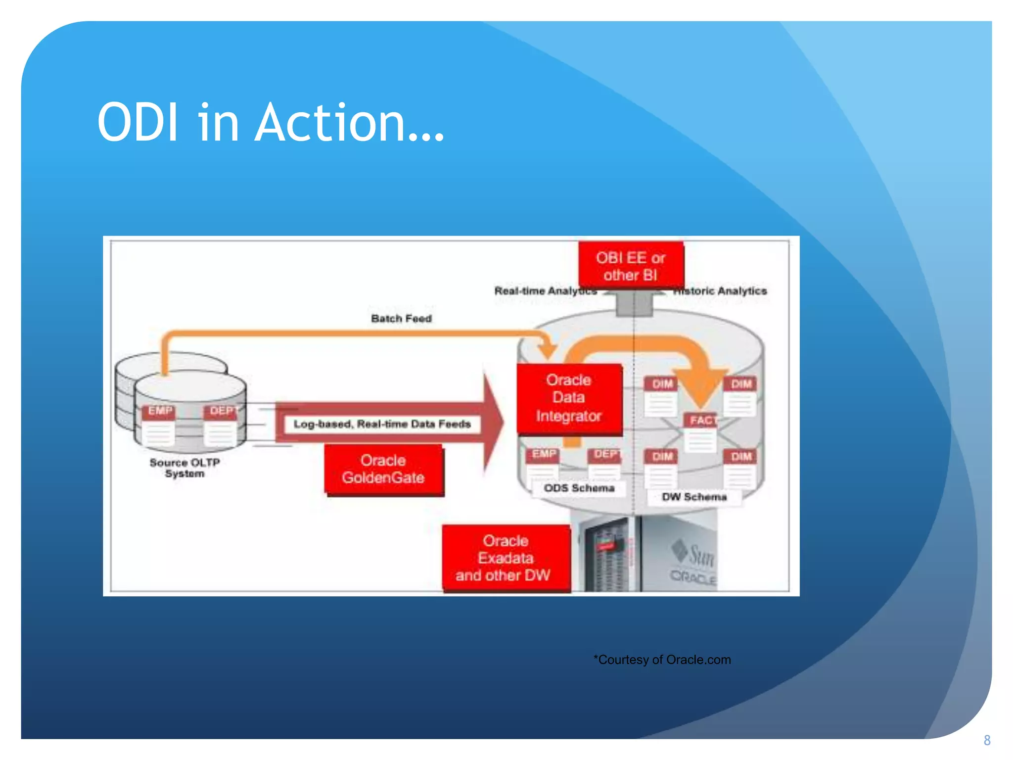 ODI in Action…
8
*Courtesy of Oracle.com
 