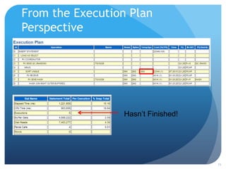 From the Execution Plan
Perspective
15
Hasn’t Finished!
 