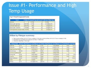 Issue #1- Performance and High
Temp Usage
17
 