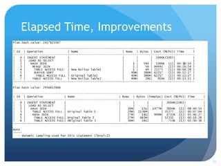 Elapsed Time, Improvements
31
 