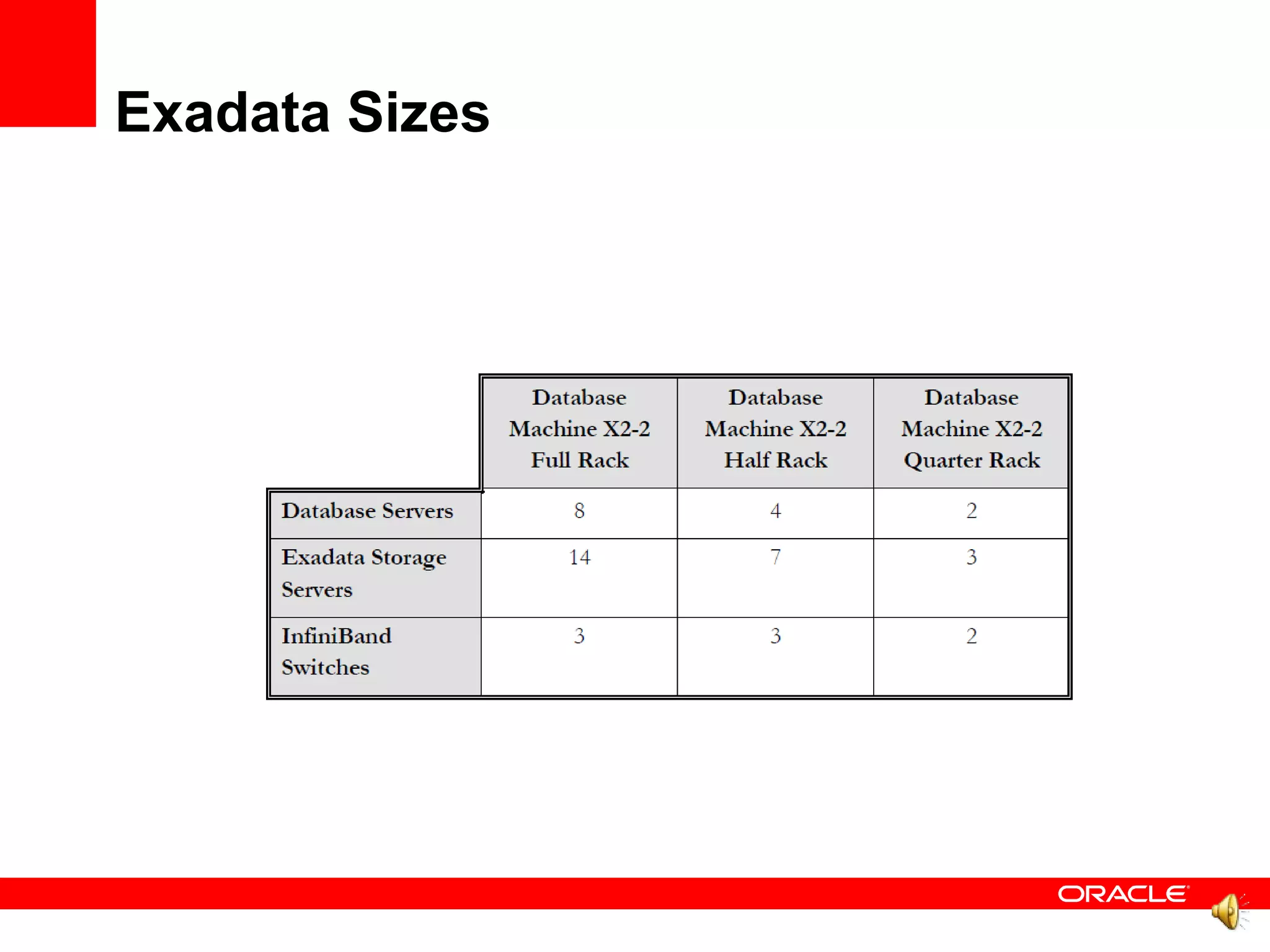Exadata Sizes
 