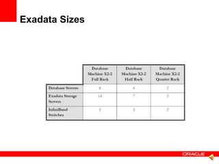 Exadata overview audio | PPT